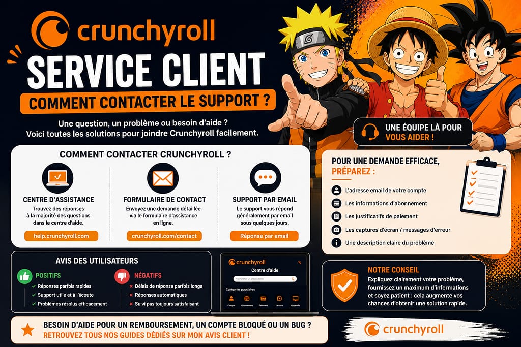 CRUNCHYROLL SERVICE CLIENT : comment contacter le support ?
