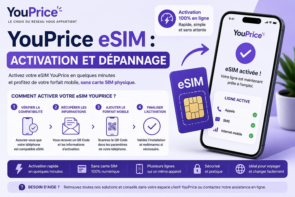 Activation et dépannage ESIM YOUPRICE