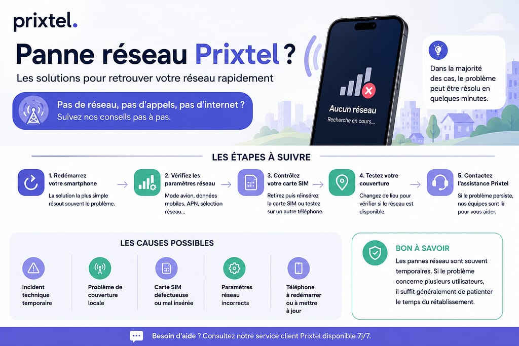 Panne réseau PRIXTEL : les solutions pour retrouver votre réseau rapidement.